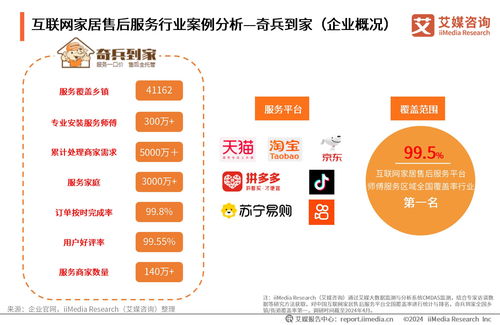《2024年中国互联网家居售后服务市场发展白皮书》 洞察行业新趋势，引领服务新未来