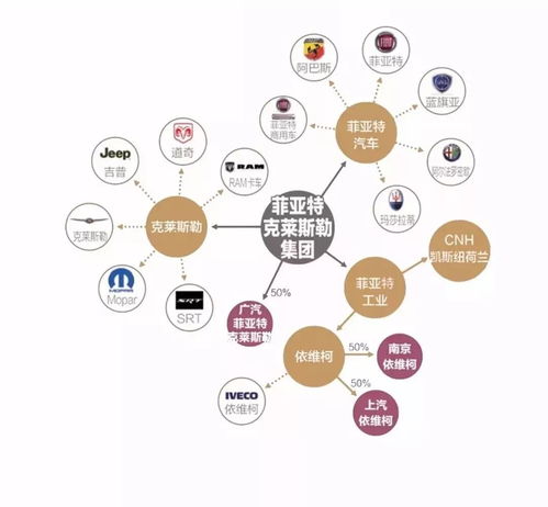 2018中国汽车巨头资本布局图,信息量巨大,强烈建议收藏
